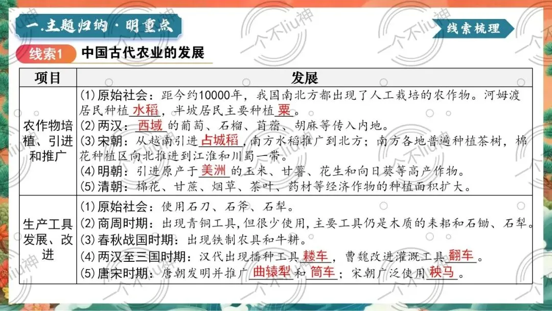 2026中考二轮-6“三农”问题和民生思想 第8张