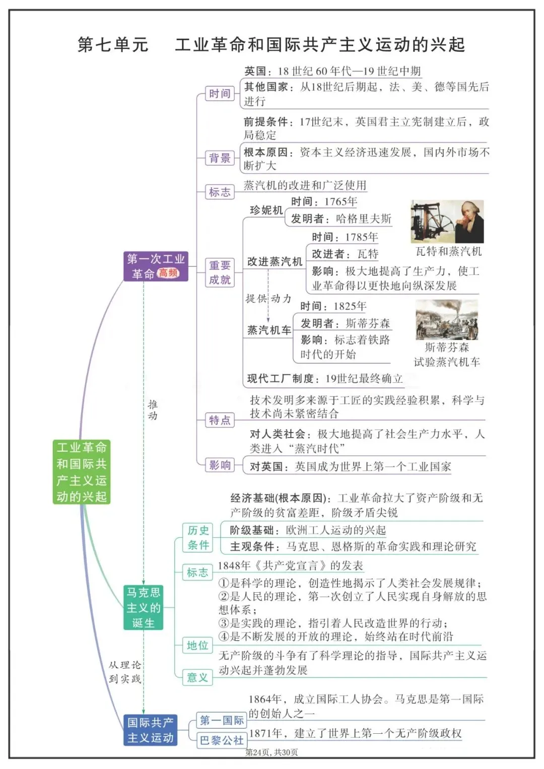 中考历史九年级上各单元知识点思维导图 第5张