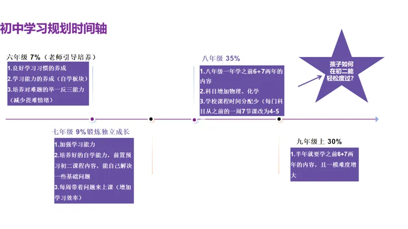 上海中考新政解读!普高、市重、区重,家长该提前做哪些准备 第2张