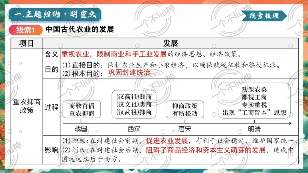 2026中考二轮-6“三农”问题和民生思想 第9张