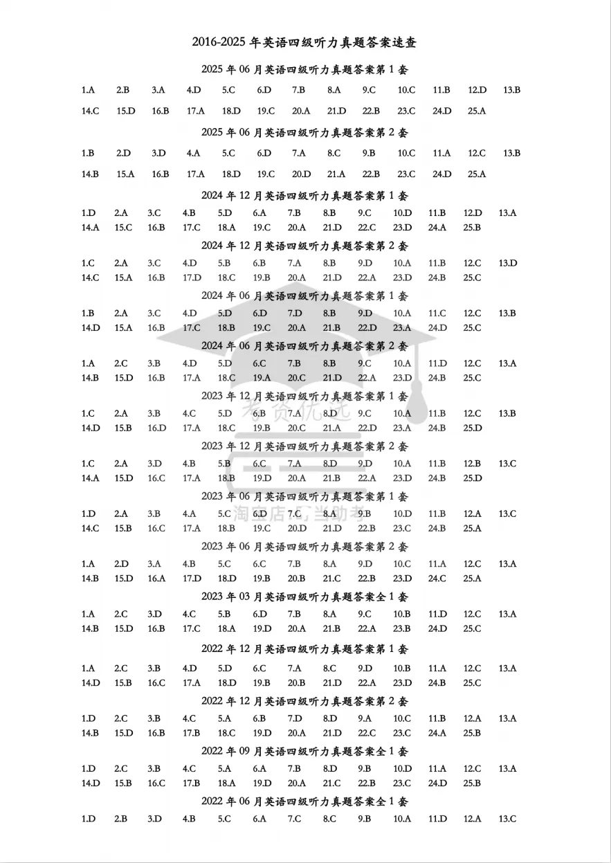 英语四级听力历年真题汇总电子版PDF(含听力音频mp3、答案解析及听力原文) 第5张