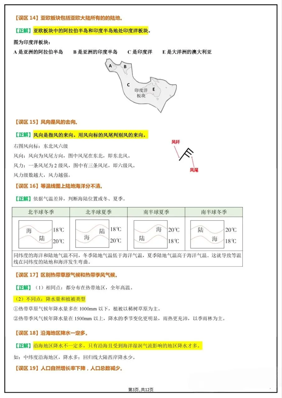 中考复习‖2026地理会考易错易混+易错字全汇总 第5张