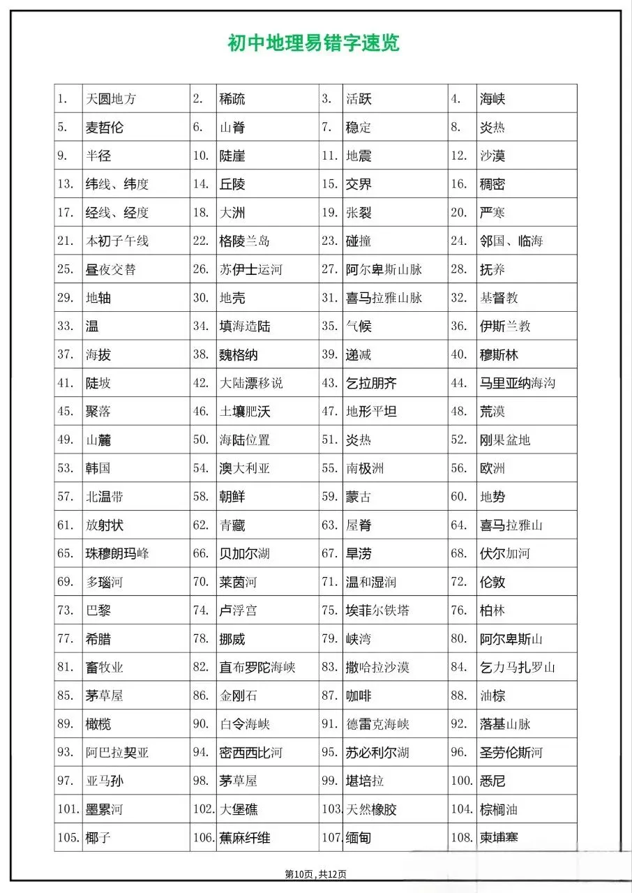 中考复习‖2026地理会考易错易混+易错字全汇总 第12张