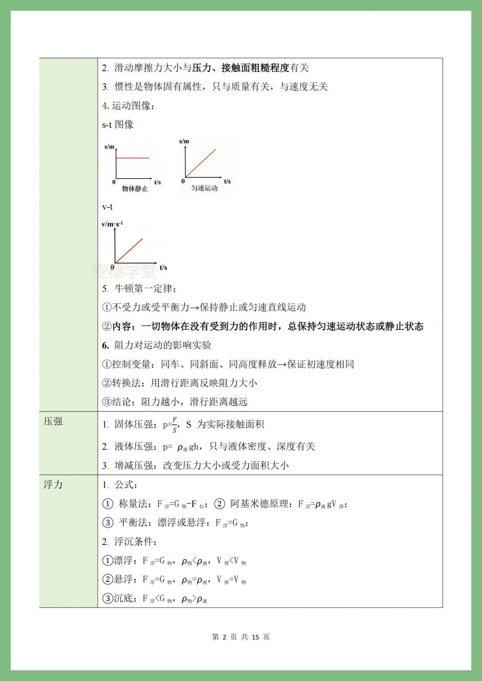 科学丨26中考科学必考核心知识梳理(含实验)【浙江专用】(电子版可打印) 第2张