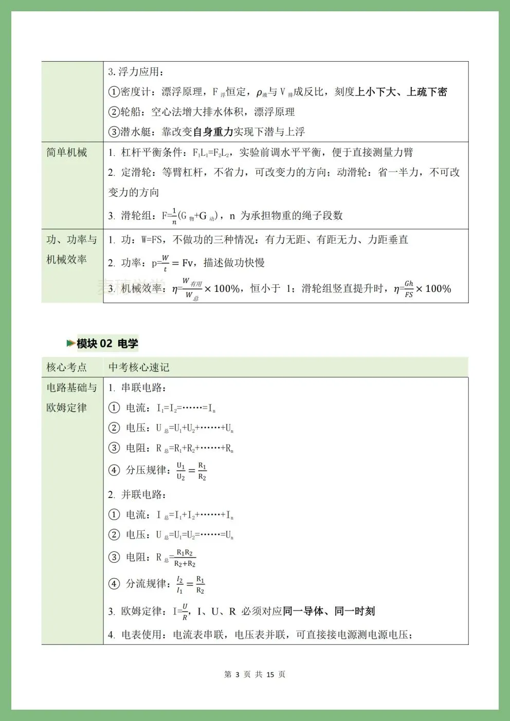 科学丨26中考科学必考核心知识梳理(含实验)【浙江专用】(电子版可打印) 第3张