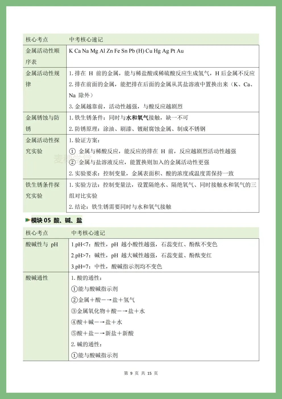 科学丨26中考科学必考核心知识梳理(含实验)【浙江专用】(电子版可打印) 第5张