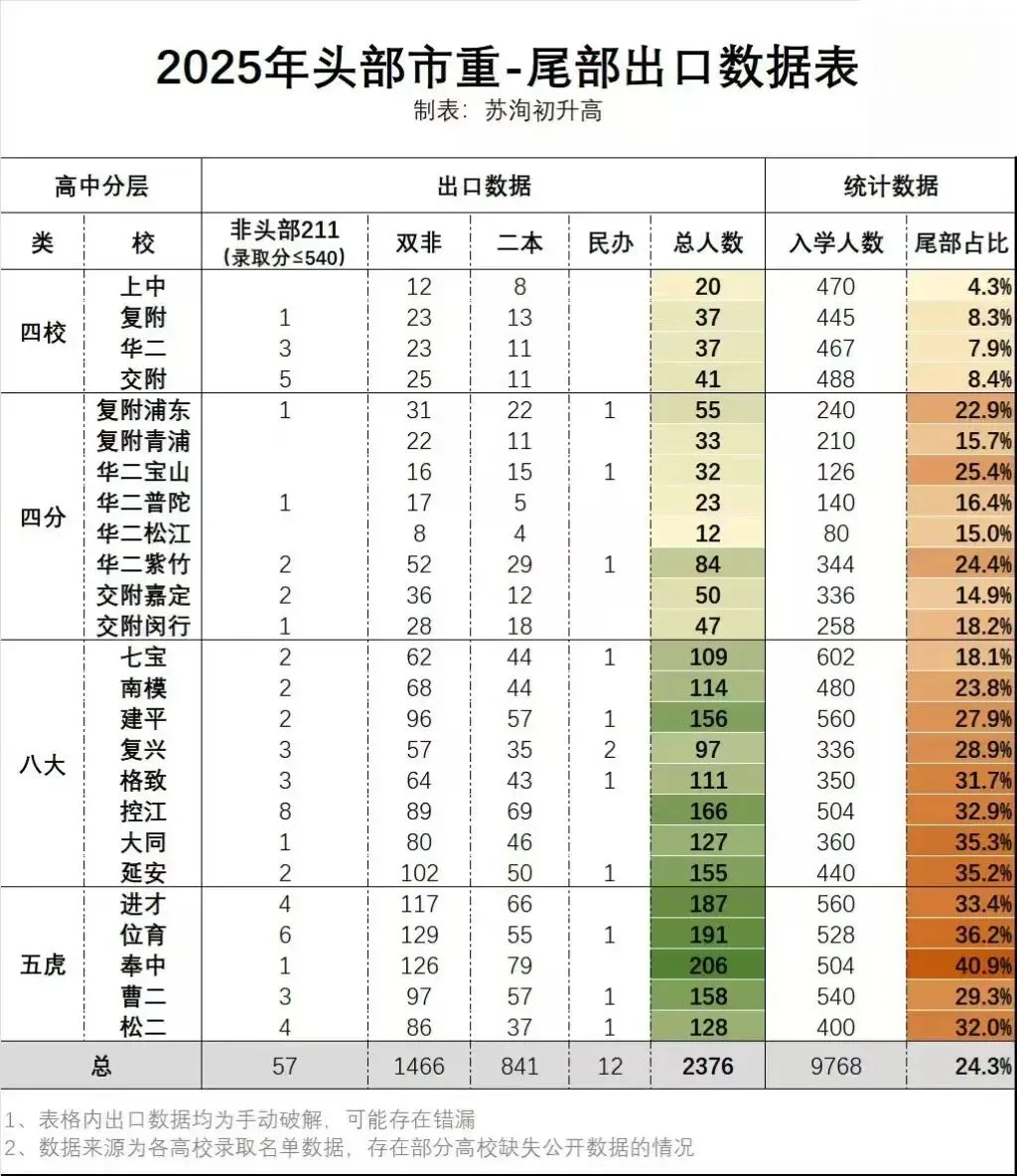又到一年中考时,今年你还想着捡漏吗? 第6张