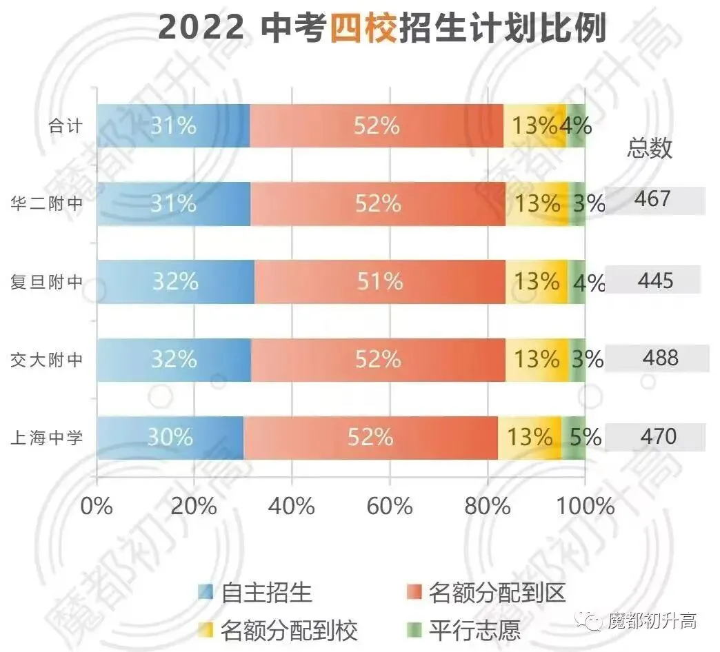 又到一年中考时,今年你还想着捡漏吗? 第7张