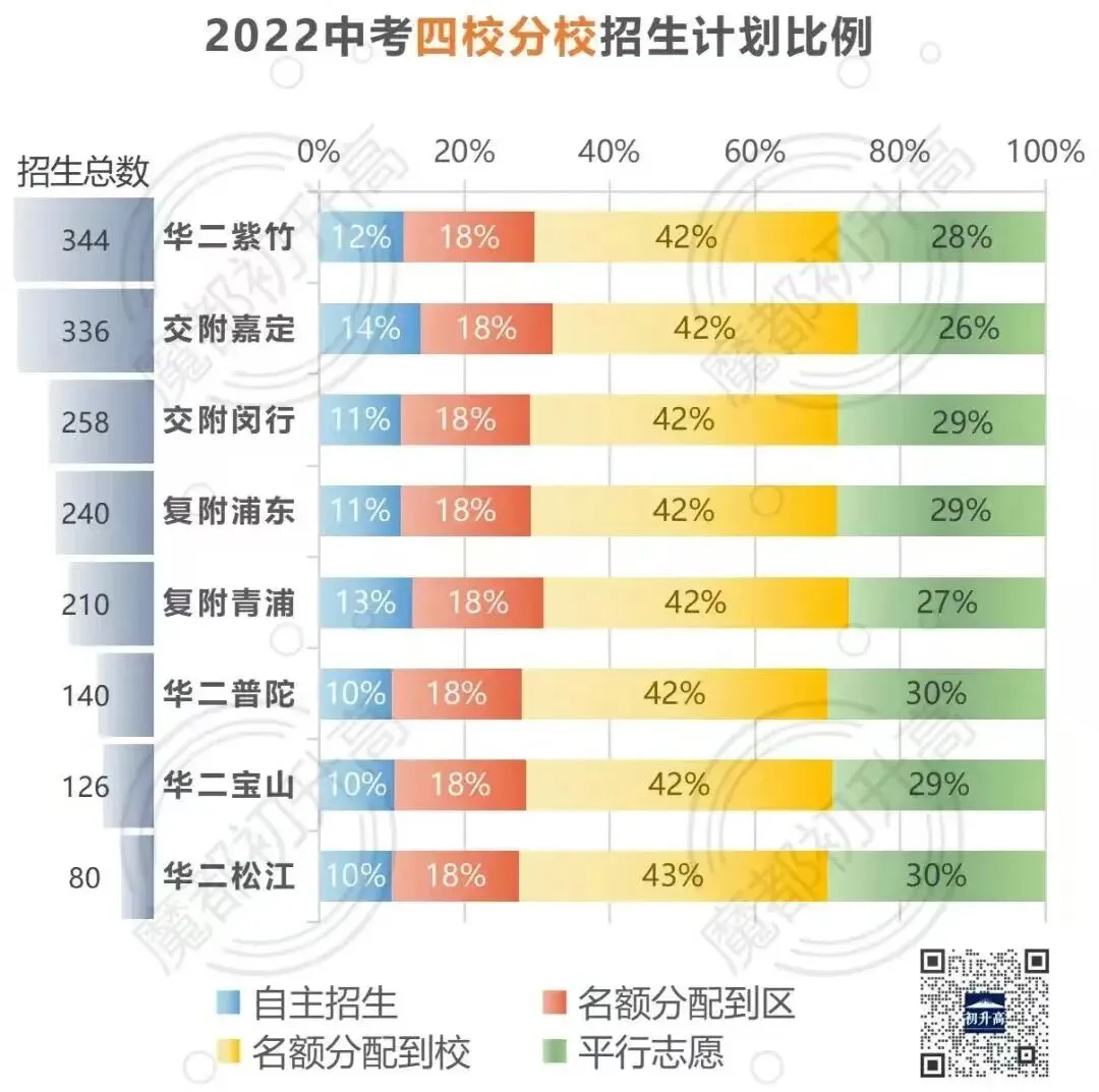 又到一年中考时,今年你还想着捡漏吗? 第8张