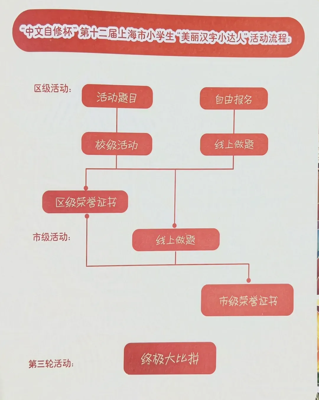汉字小达人备考攻略!点击领取历年真题~ 第3张