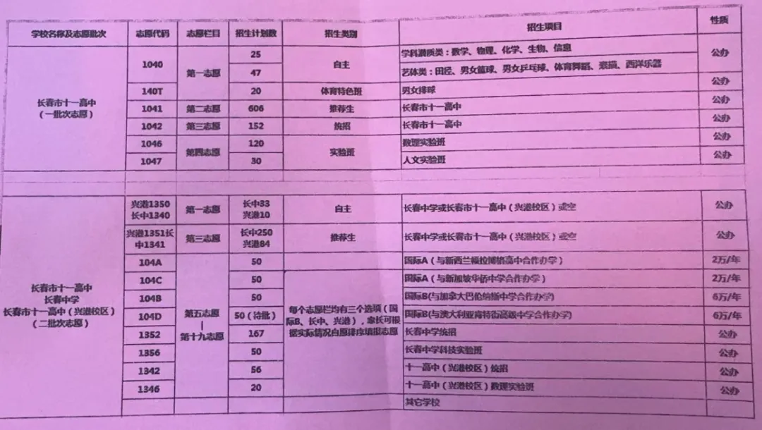 重磅!2026长春高中招生计划+中考新政全解析 第3张 重磅!2026长春高中招生计划+中考新政全解析 第3张