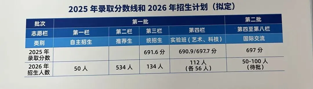 重磅!2026长春高中招生计划+中考新政全解析 第10张 重磅!2026长春高中招生计划+中考新政全解析 第10张