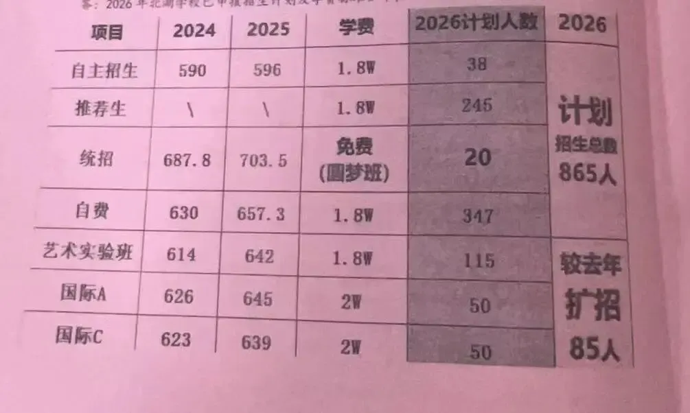 重磅!2026长春高中招生计划+中考新政全解析 第21张 重磅!2026长春高中招生计划+中考新政全解析 第21张