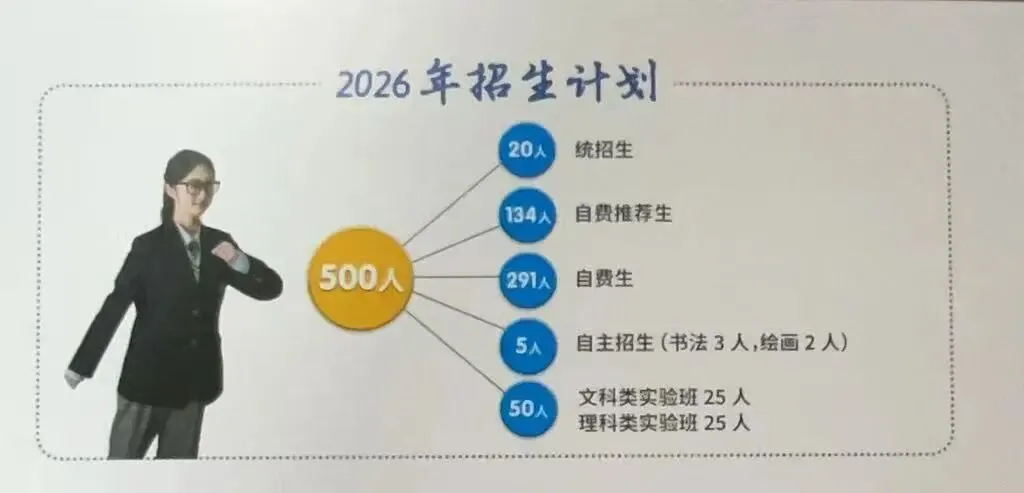 重磅!2026长春高中招生计划+中考新政全解析 第23张 重磅!2026长春高中招生计划+中考新政全解析 第23张