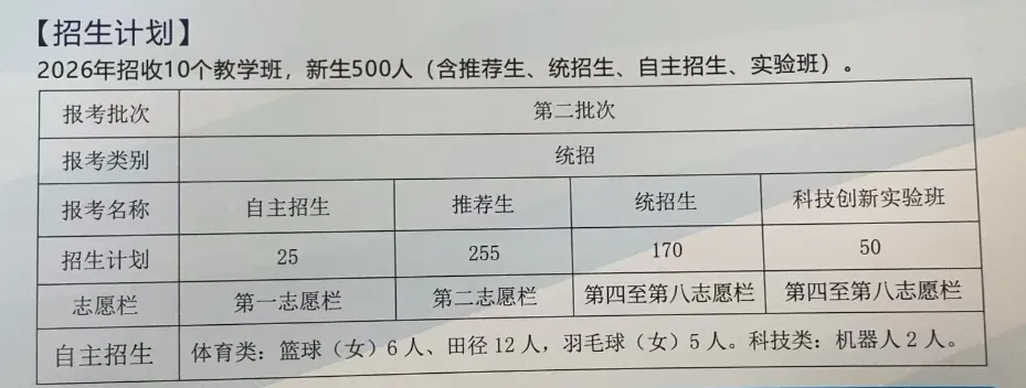 重磅!2026长春高中招生计划+中考新政全解析 第25张 重磅!2026长春高中招生计划+中考新政全解析 第25张