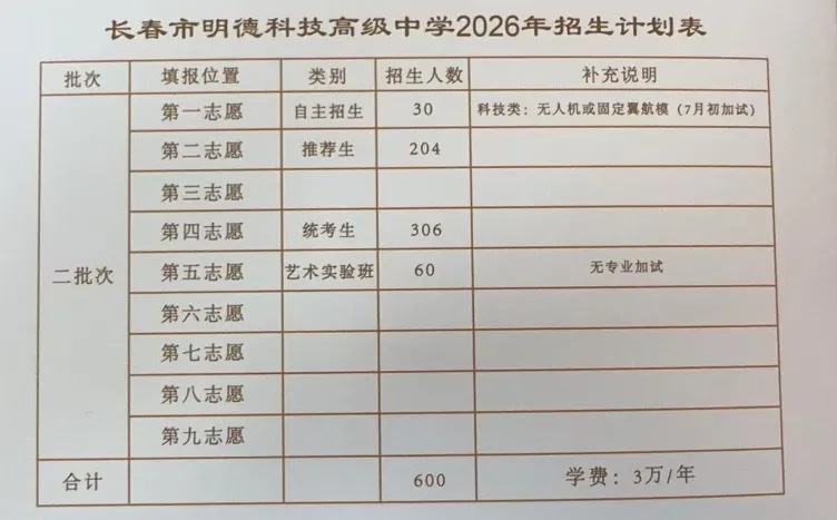 重磅!2026长春高中招生计划+中考新政全解析 第28张 重磅!2026长春高中招生计划+中考新政全解析 第28张