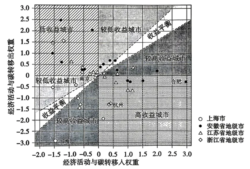 【速递】山东枣庄市2026届高三下学期模拟考试地理试题 第2张