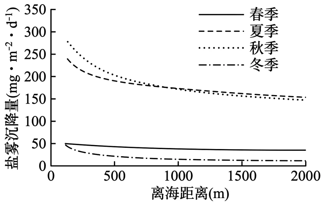 【速递】山东枣庄市2026届高三下学期模拟考试地理试题 第4张