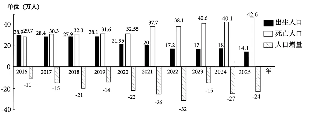 【速递】山东枣庄市2026届高三下学期模拟考试地理试题 第6张