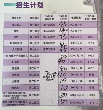 重磅!2026长春高中招生计划+中考新政全解析 第6张