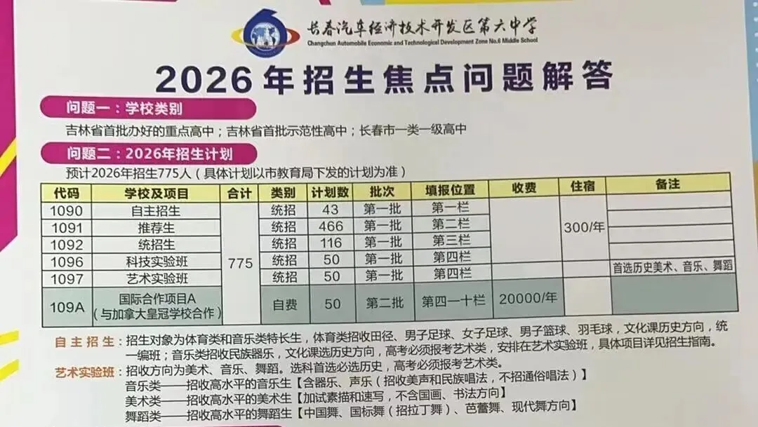 重磅!2026长春高中招生计划+中考新政全解析 第11张