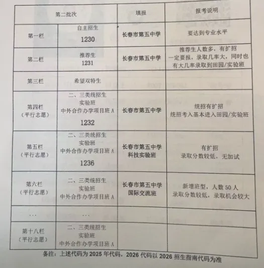 重磅!2026长春高中招生计划+中考新政全解析 第13张
