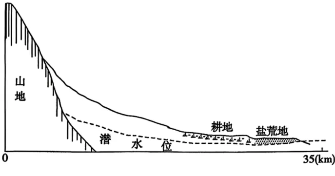 【速递】山东枣庄市2026届高三下学期模拟考试地理试题 第10张