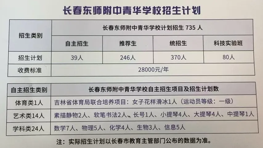 重磅!2026长春高中招生计划+中考新政全解析 第14张