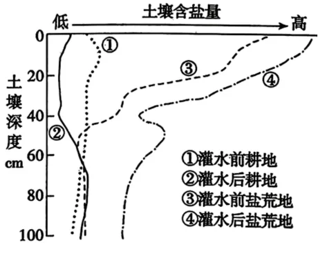 【速递】山东枣庄市2026届高三下学期模拟考试地理试题 第11张