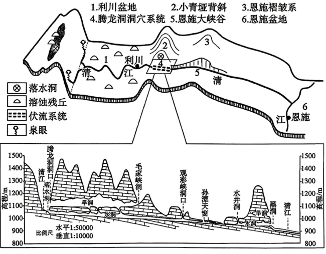 【速递】山东枣庄市2026届高三下学期模拟考试地理试题 第15张