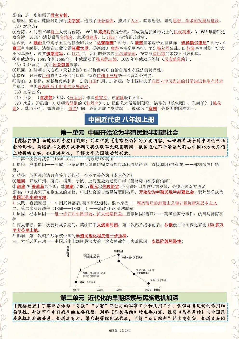 历史丨26年中考历史总复习提纲(电子版可打印) 第4张