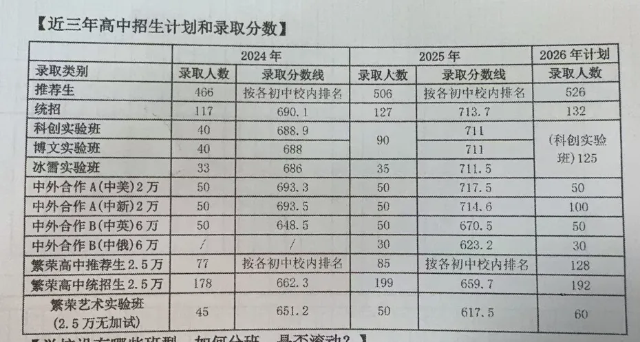 重磅!2026长春高中招生计划+中考新政全解析 第16张