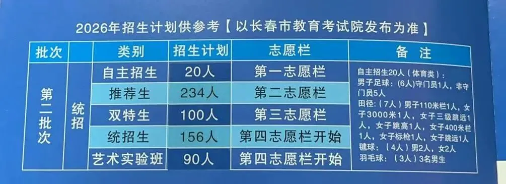 重磅!2026长春高中招生计划+中考新政全解析 第17张