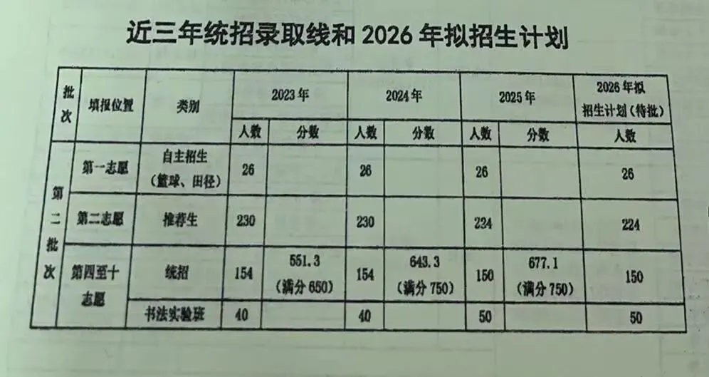 重磅!2026长春高中招生计划+中考新政全解析 第18张