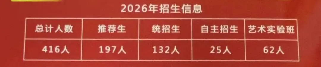 重磅!2026长春高中招生计划+中考新政全解析 第20张