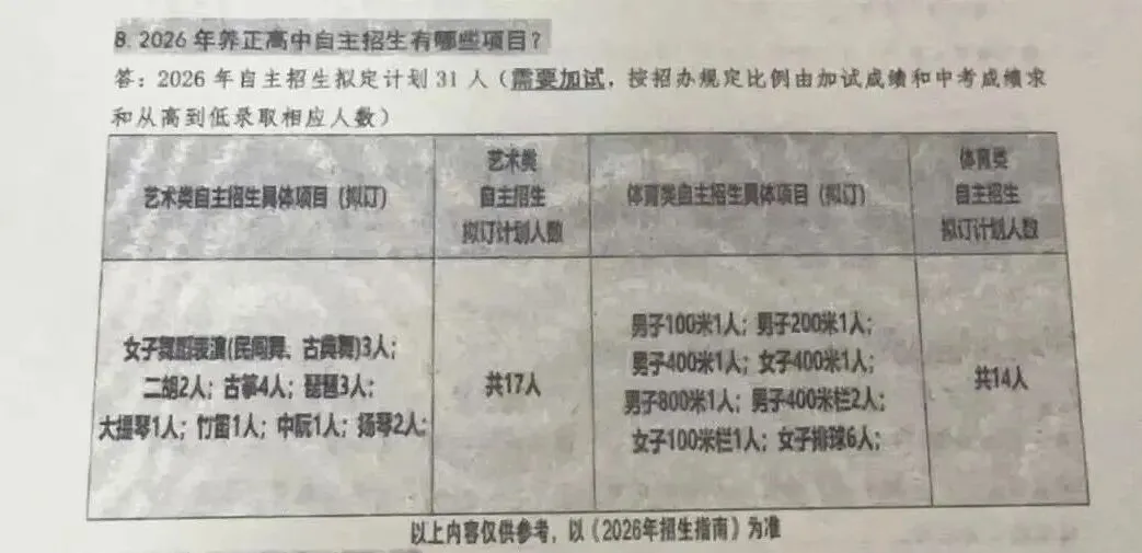 重磅!2026长春高中招生计划+中考新政全解析 第22张