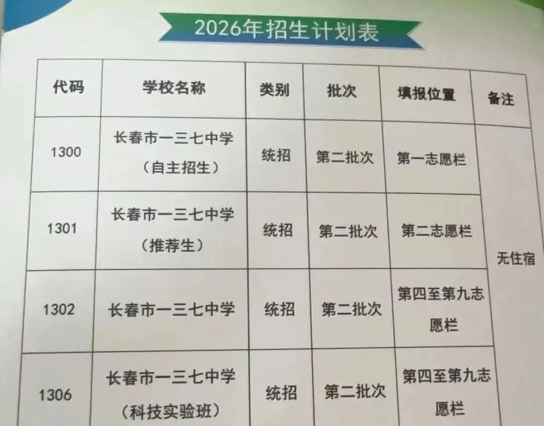 重磅!2026长春高中招生计划+中考新政全解析 第27张