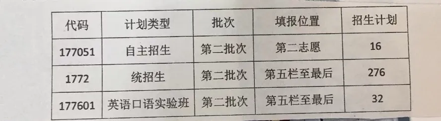 重磅!2026长春高中招生计划+中考新政全解析 第32张