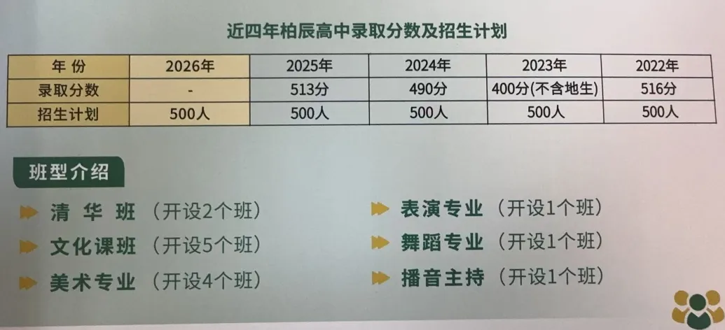 重磅!2026长春高中招生计划+中考新政全解析 第34张