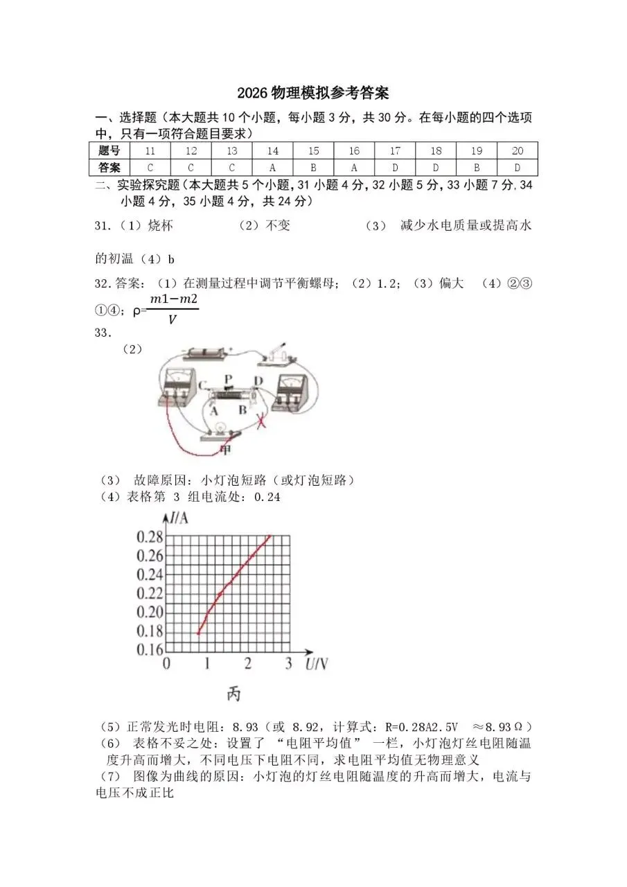 【理综】2026年初中学业水平考试模拟测试 第15张
