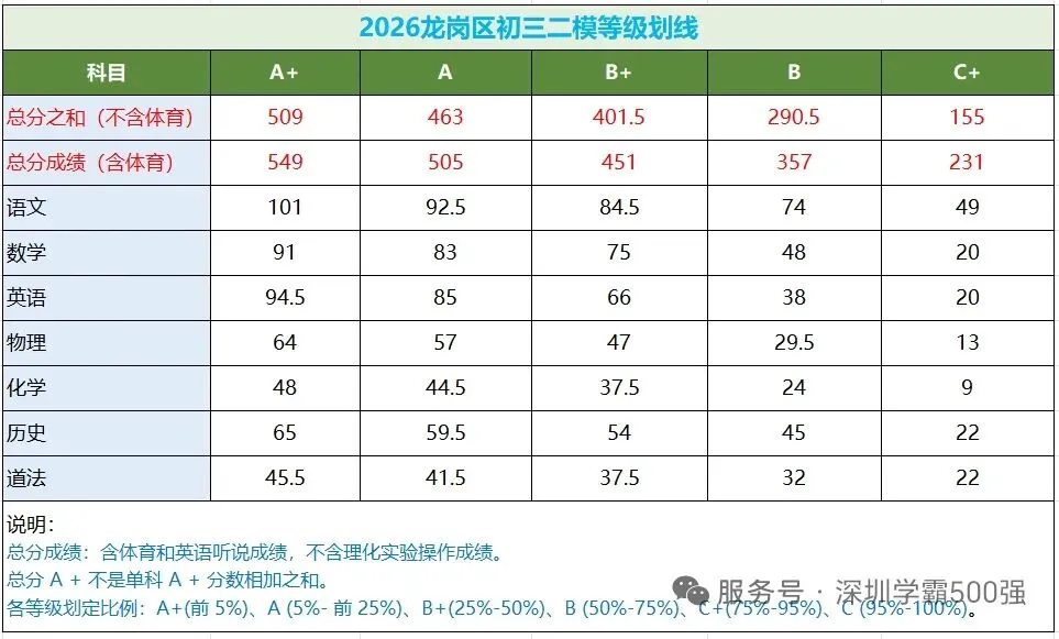 快速搞掂中考志愿 第1张