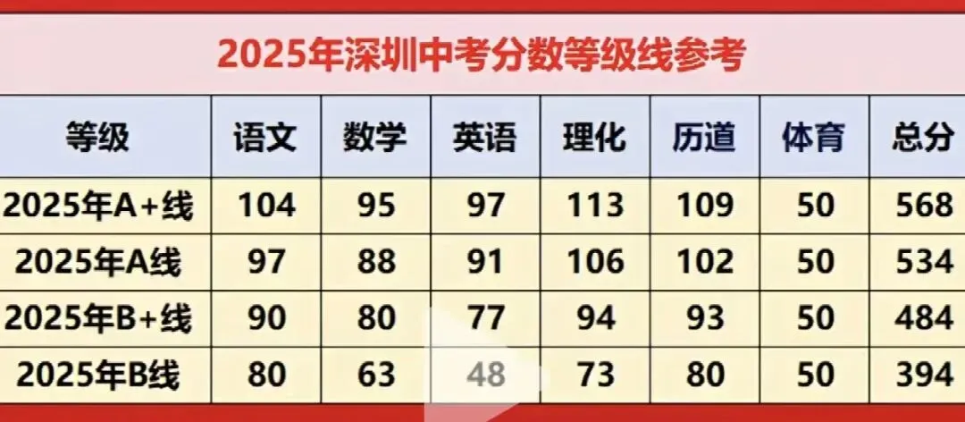 快速搞掂中考志愿 第2张
