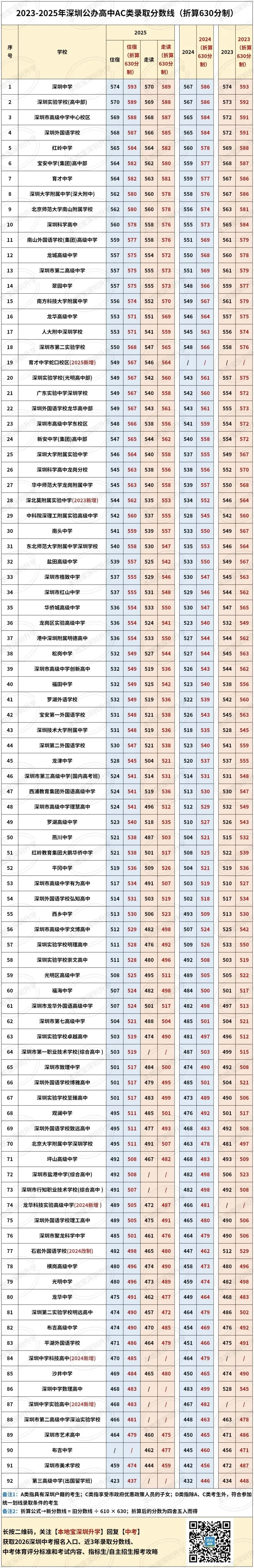 快速搞掂中考志愿 第3张