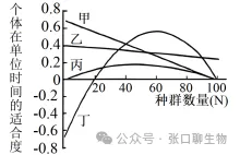 山东省日照市2026届高三下学期模拟考试生物学答案及解析 ⊙ 第8张 山东省日照市2026届高三下学期模拟考试生物学答案及解析 ⊙ 第8张