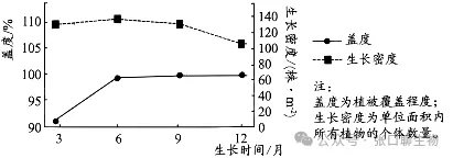 山东省日照市2026届高三下学期模拟考试生物学答案及解析 ⊙ 第13张 山东省日照市2026届高三下学期模拟考试生物学答案及解析 ⊙ 第13张