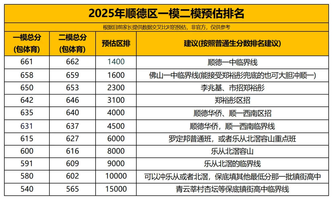 二模比一模还难!七科试卷&答案已集齐!内附往年成绩区排预估→ 第11张