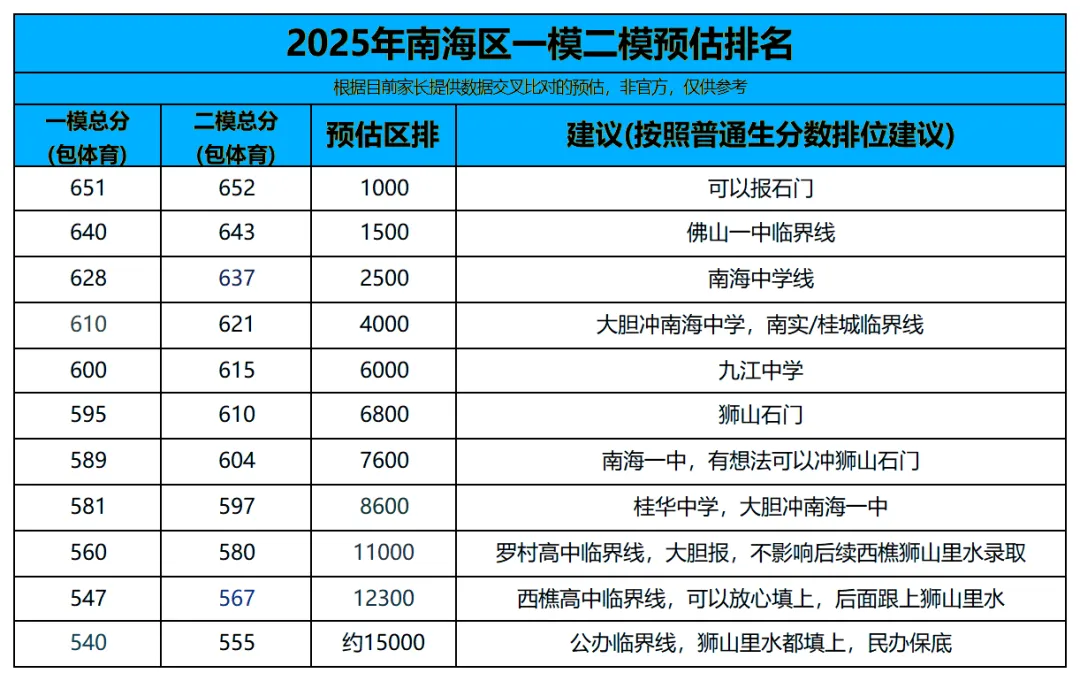二模比一模还难!七科试卷&答案已集齐!内附往年成绩区排预估→ 第12张