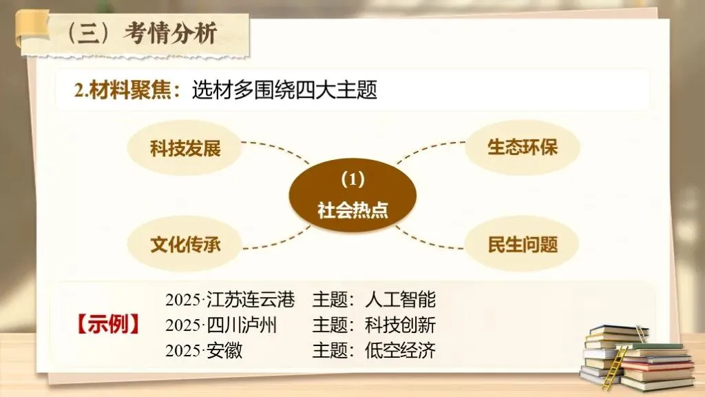 中考复习《专题十九:非连续性文本阅读相关知识梳理》| 多则材料织脉络,几番梳理破考题! 第14张