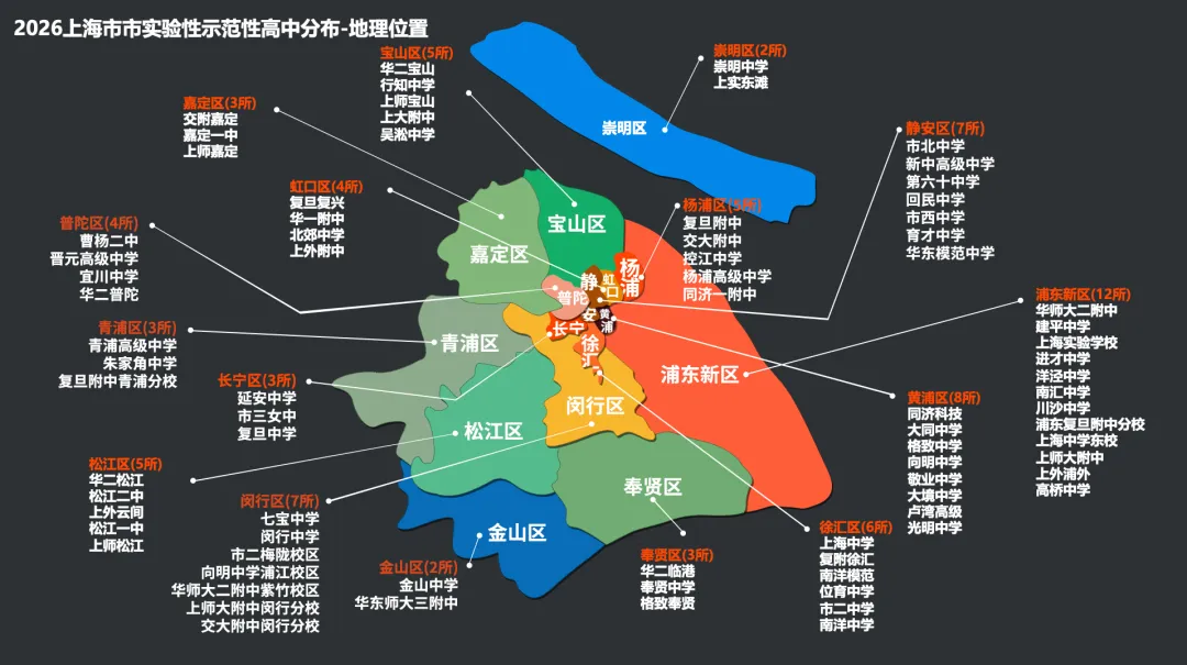 12区新增17所新高中!各区中考格局有变化-第1张图片-四季读书网