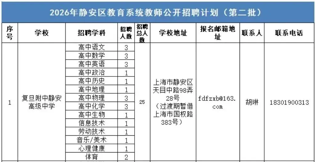 12区新增17所新高中!各区中考格局有变化-第7张图片-四季读书网